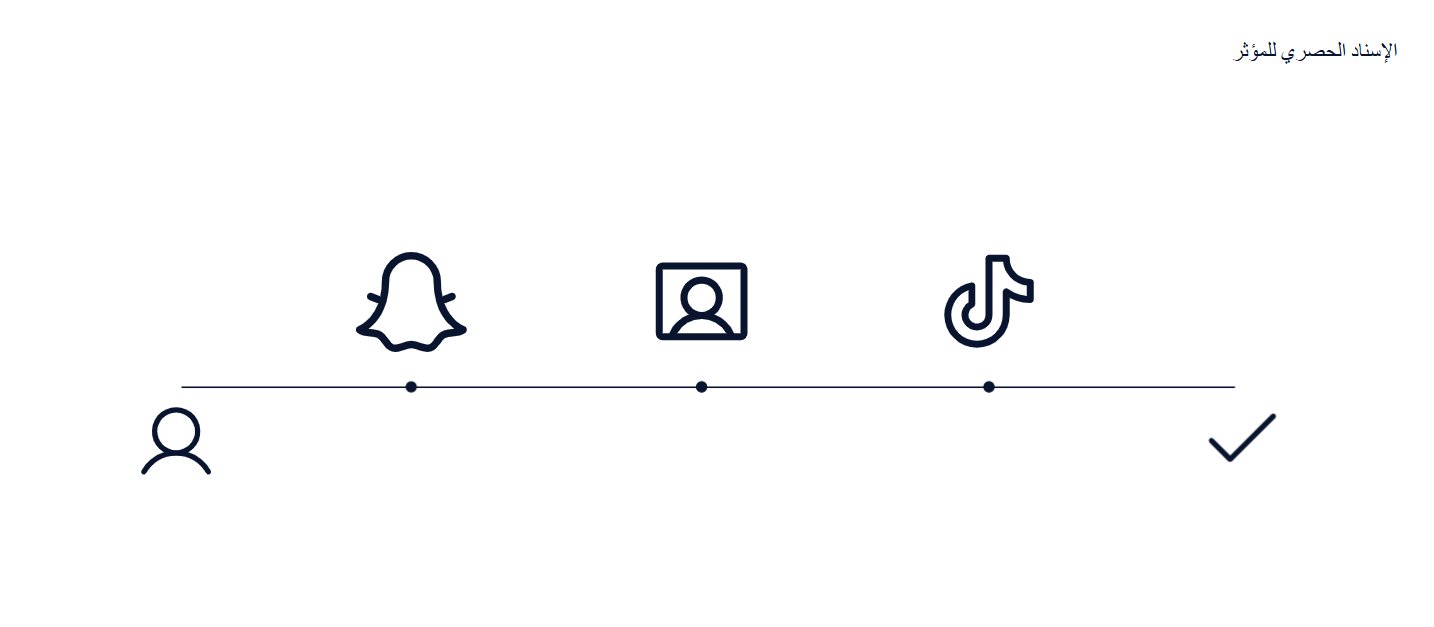 Influencer Priority Example 1