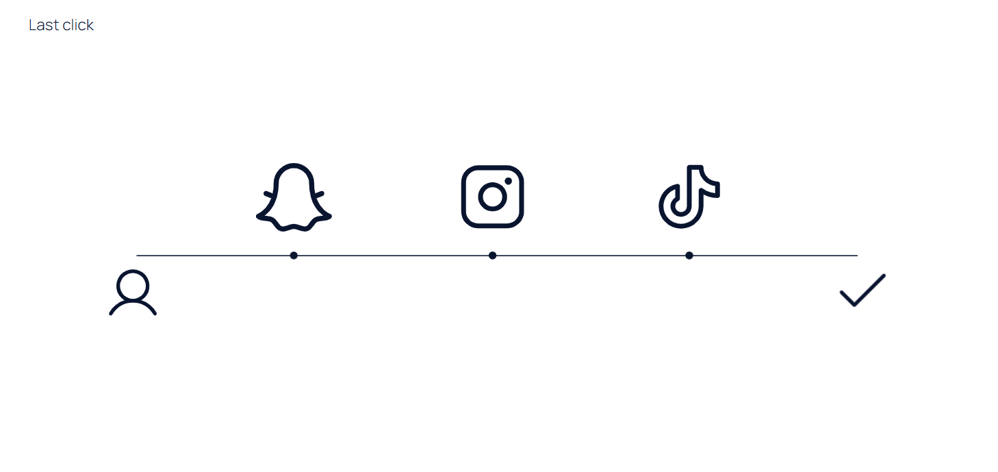 Influencer Priority Example 2