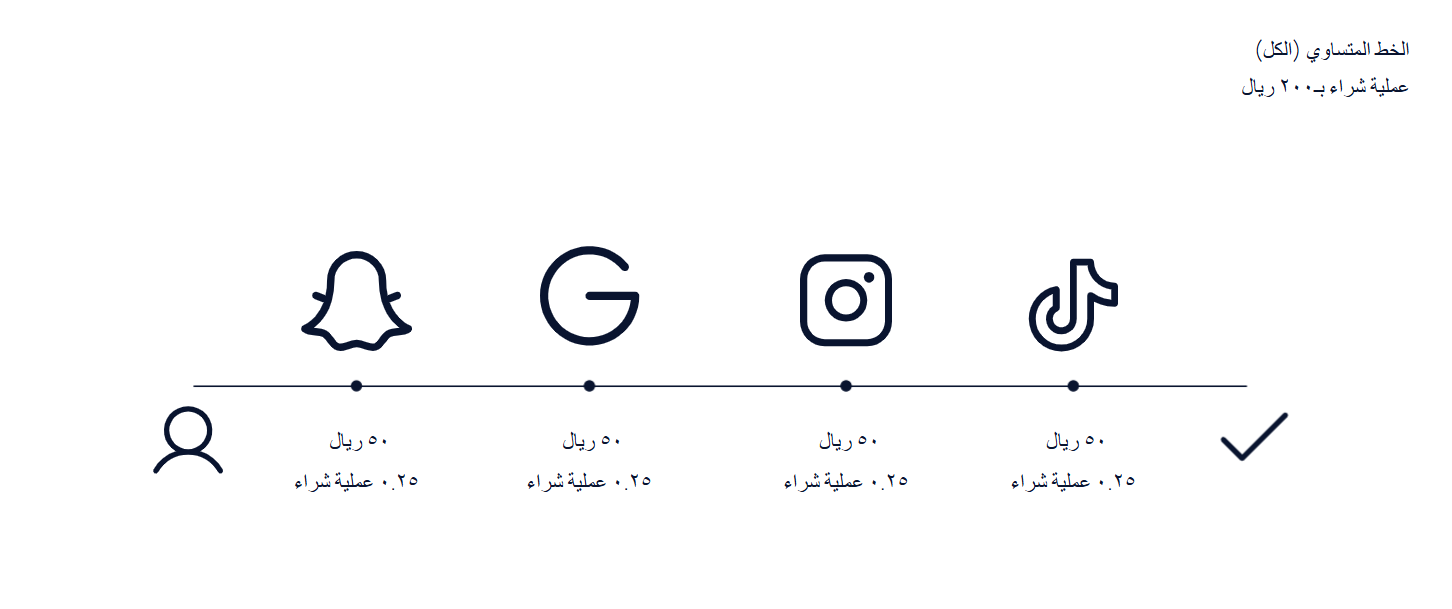 Linear (All) Example